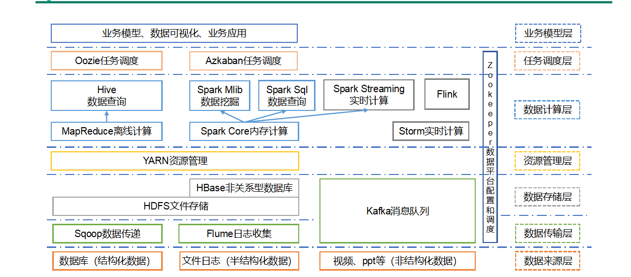 hadoop框架结构图图片