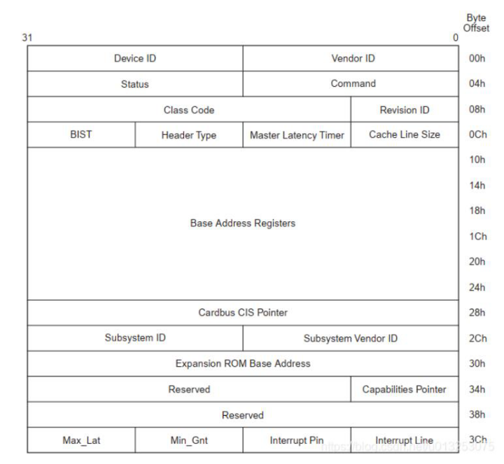 Nvme协议详解 二 Ifappy的博客 Csdn博客 Nvme协议