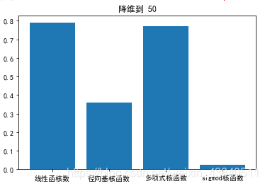 SVM 分类器的设计与应用 python