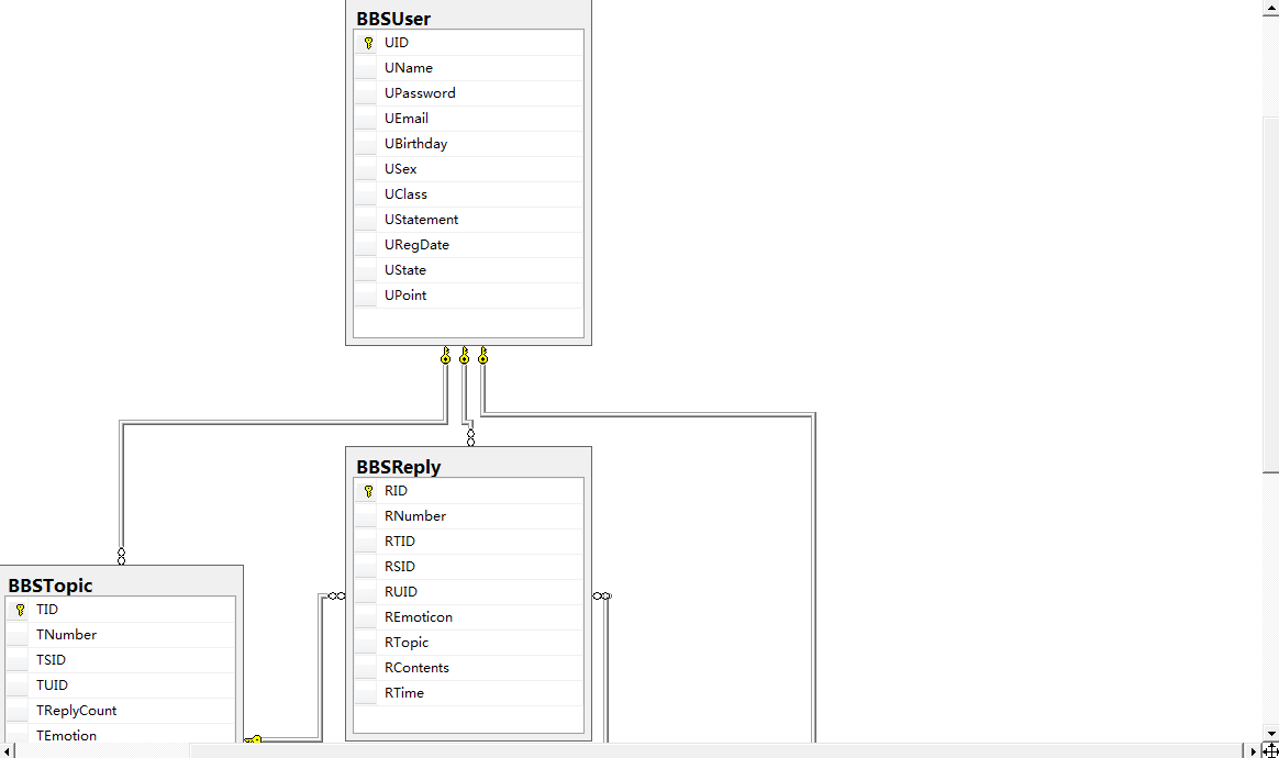 SQL Server第一次上机操作实例：用sql语句创建BBS数据库、表、约束以及建立其数据库关系图