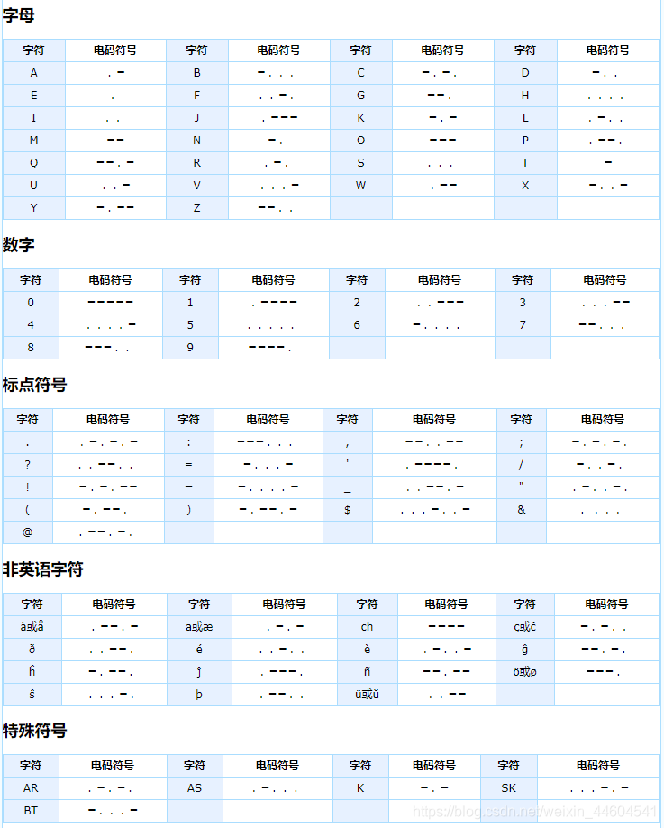 停顿)每个词之间中等的停顿句子之间长的停顿摩尔斯密码在线翻译mose