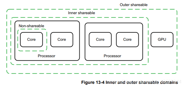 Chapter 13 Memory Ordering