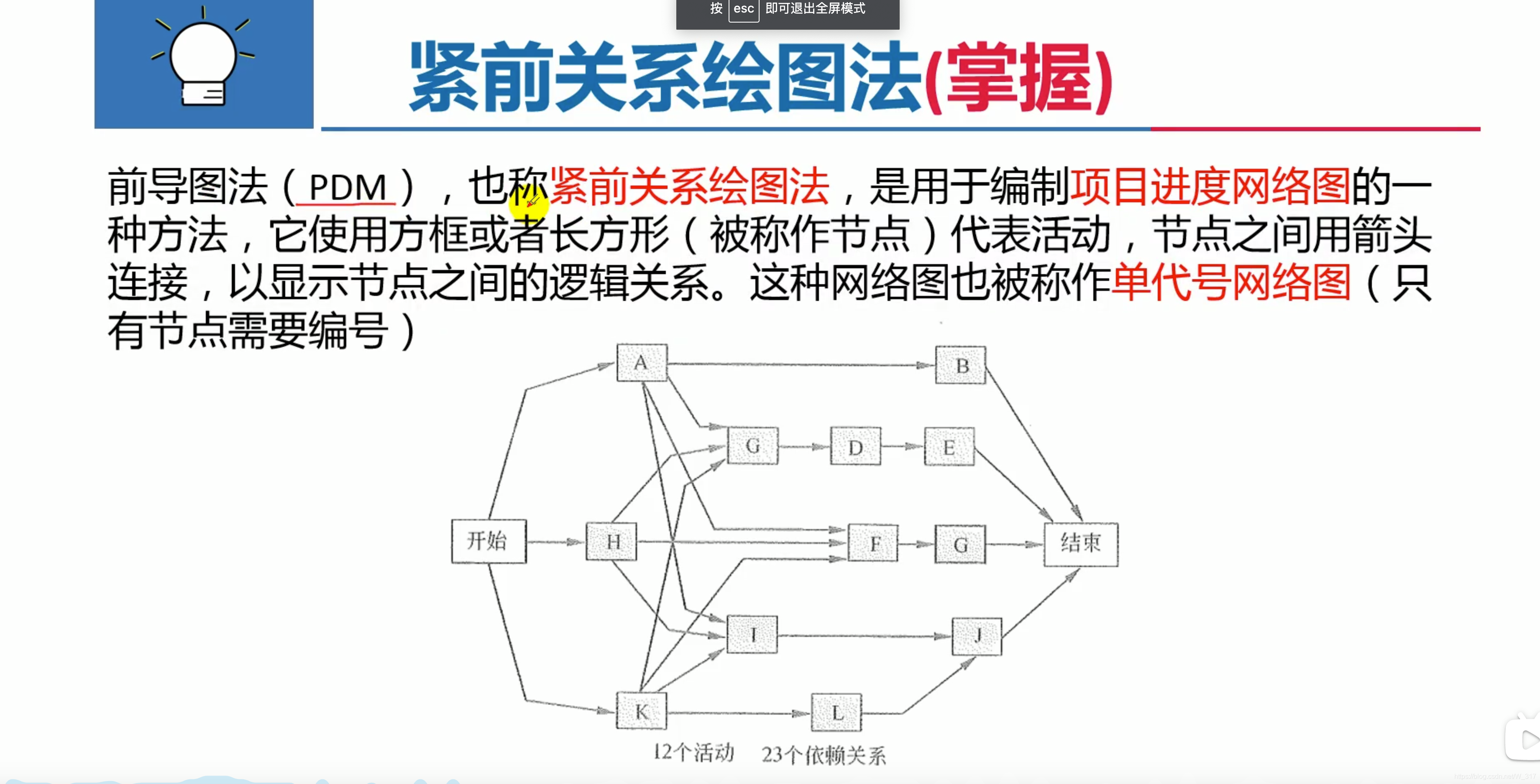 紧前关系绘图法