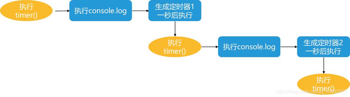 ここに画像の説明を挿入します