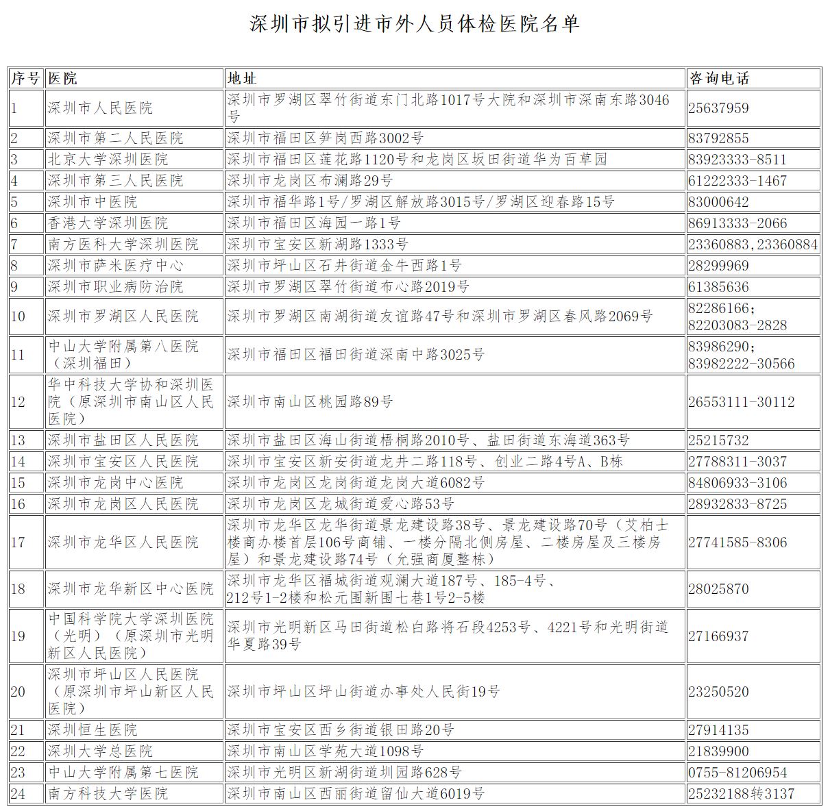 正式迁入深圳户籍-用爱发电