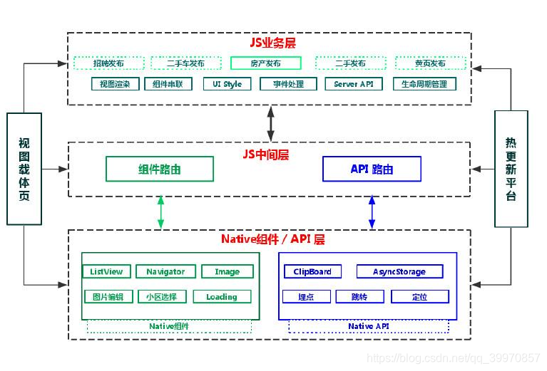 [外链图片转存失败,源站可能有防盗链机制,建议将图片保存下来直接上传(img-7E3lLpT0-1615902853714)(https://gimg2.baidu.com/image_search/src=http://tc.sinaimg.cn/maxwidth.800/tc.service.weibo.com/img_blog_csdn_net/1e7038c51cd77810bc8bc26cdcc3038e.jpg&refer=http://tc.sinaimg.cn&app=2002&size=f9999,10000&q=a80&n=0&g=0n&fmt=jpeg?sec=1618494823&t=91579ea1bb98b165e737dfdb2bfa8067#pic_center)]