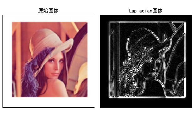 python图像处理（十一）——图像锐化与边缘检测之Roberts算子、Prewitt算子、Sobel算子、Laplacian算子