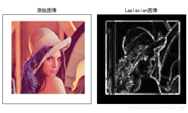 python图像处理(十一)——图像锐化与边缘检测之Roberts算子、Prewitt算子、Sobel算子、Laplacian算子