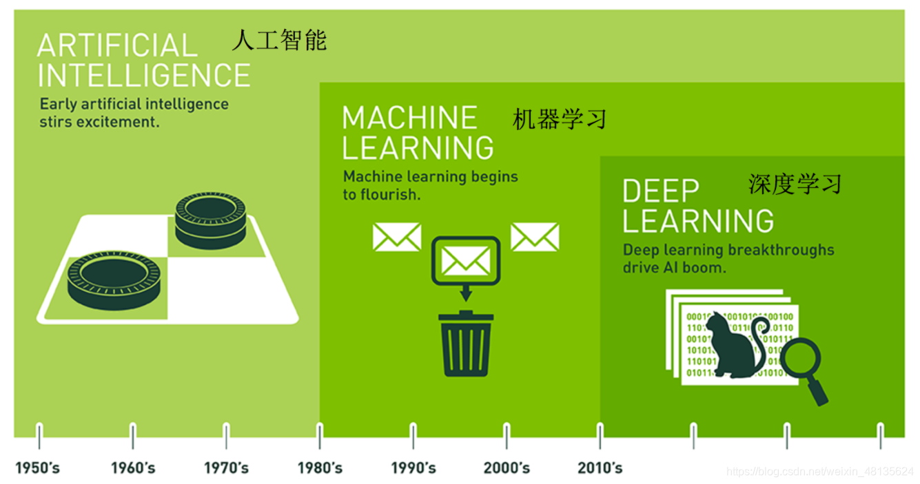 andrew ng 机器学习 下载_人工智能 三大牛人 andrew ng_机器学习 andrew ng 下载