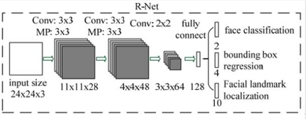 RNet模型