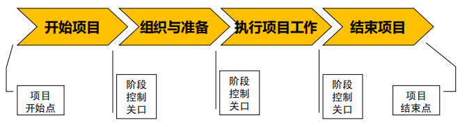 项目通用生命周期