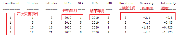 测试程序运行结果