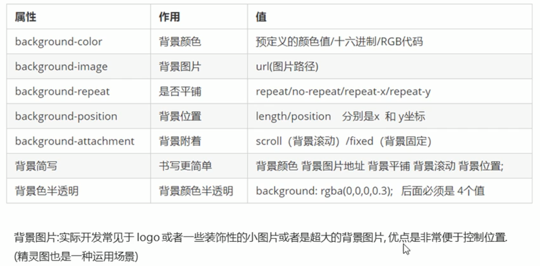 css之属性盒子属性