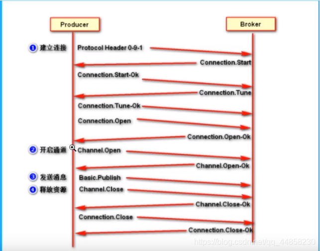 [外链图片转存失败,源站可能有防盗链机制,建议将图片保存下来直接上传(img-78cQpQXh-1615906714913)(C:\Users\VULCAN\AppData\Roaming\Typora\typora-user-images\image-20210315201857946.png)]