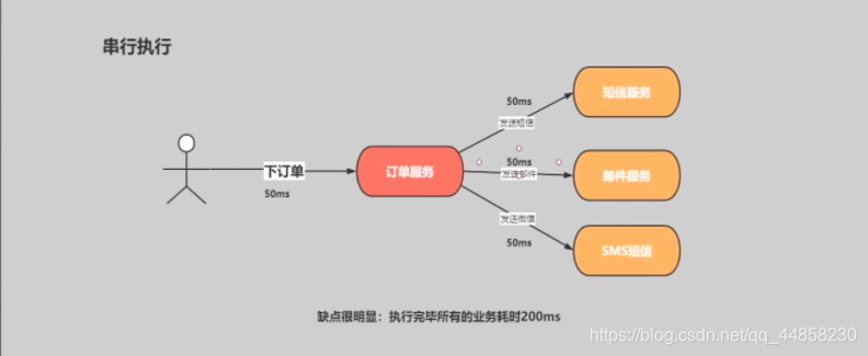 [外链图片转存失败,源站可能有防盗链机制,建议将图片保存下来直接上传(img-AGZTYLFK-1615906714941)(C:\Users\VULCAN\AppData\Roaming\Typora\typora-user-images\image-20210316142034691.png)]