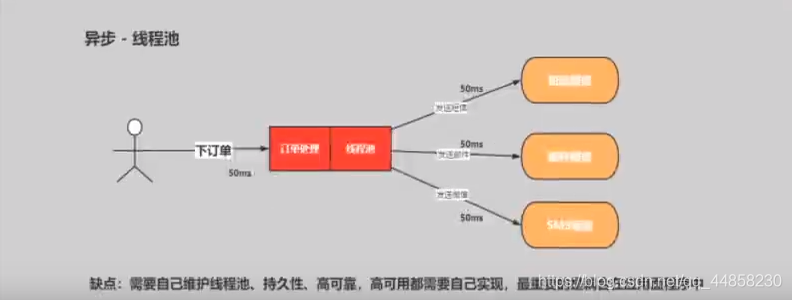 [外链图片转存失败,源站可能有防盗链机制,建议将图片保存下来直接上传(img-pIt2MO27-1615906714943)(C:\Users\VULCAN\AppData\Roaming\Typora\typora-user-images\image-20210316142350905.png)]