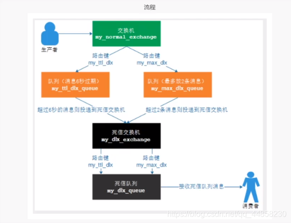 [外链图片转存失败,源站可能有防盗链机制,建议将图片保存下来直接上传(img-RurKnhFL-1615906965351)(C:\Users\VULCAN\AppData\Roaming\Typora\typora-user-images\image-20210316164112528.png)]