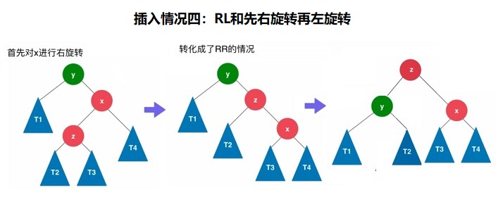 6.插入情况RL和先右旋转再左旋转