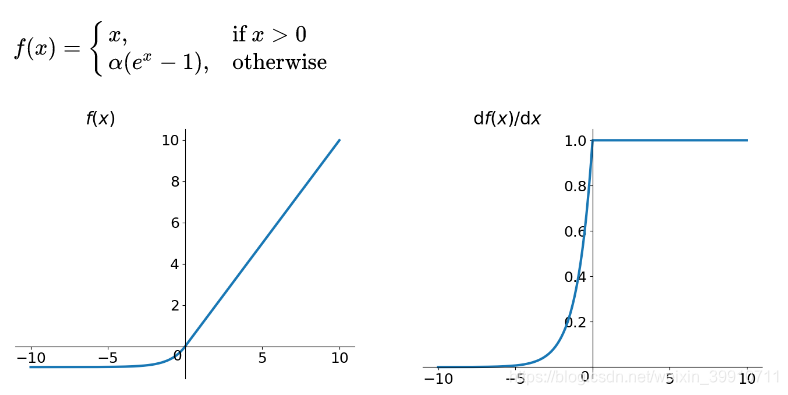 常用的激活函数（Sigmoid、Tanh、ReLU等）