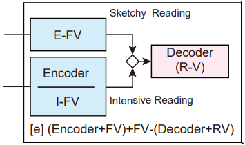 论文笔记】Retro-Reader：基于回溯式阅读器的机器阅读理解模型_ 