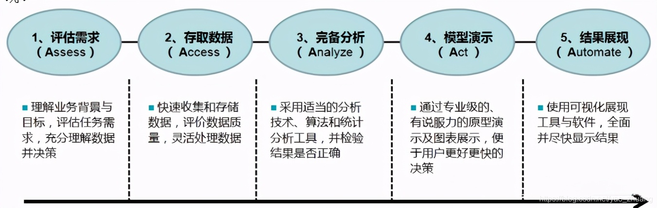 数据挖掘与分析的六种经典方法论