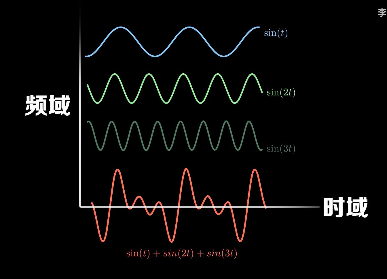 傅里叶红外光谱仪实验原理_傅里叶红外光谱仪器的基本结构_傅里叶红外光谱仪原理特点