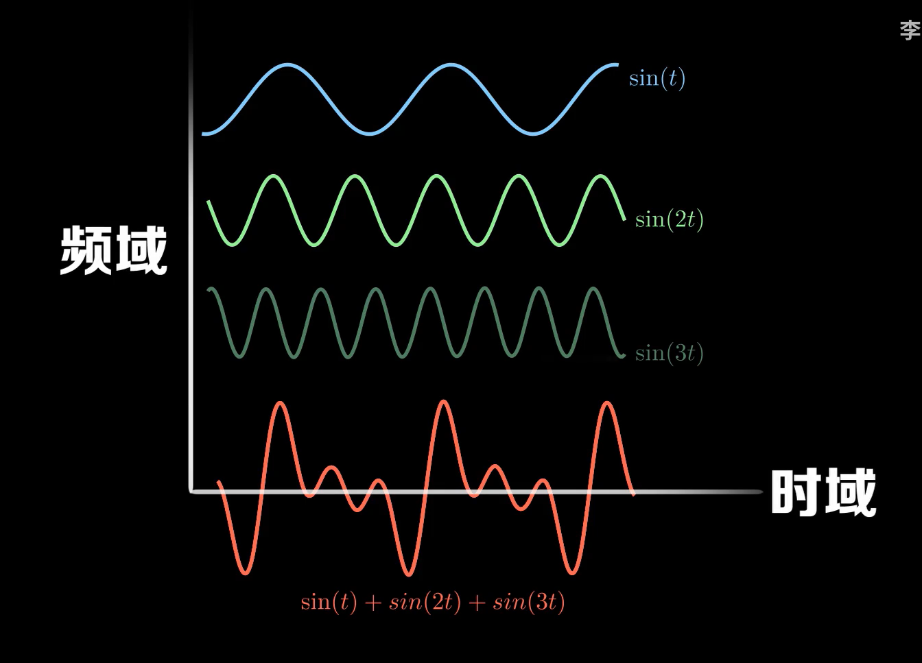 短时傅里叶变换