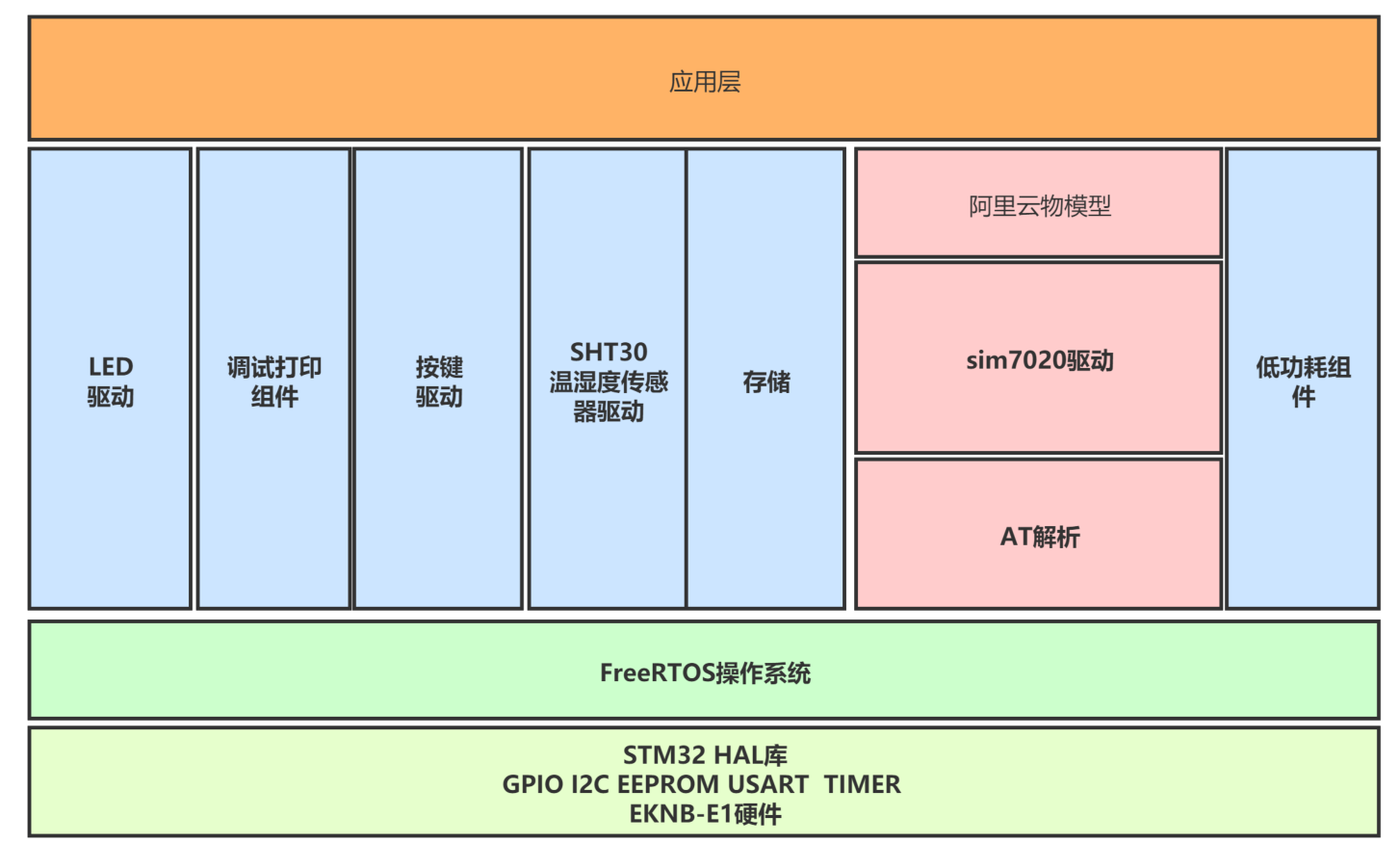 整体软件架构图