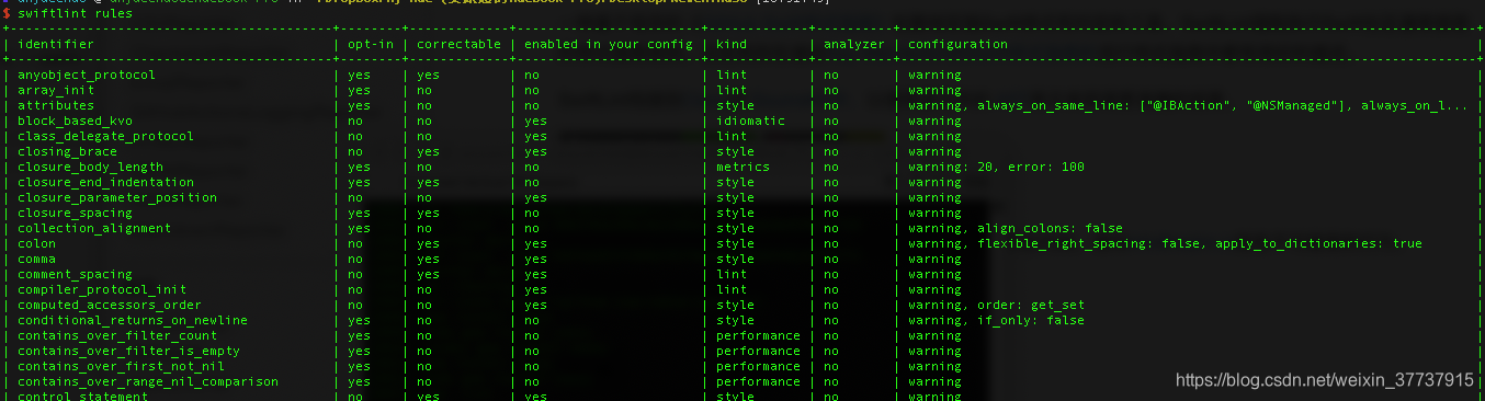 输出swiftlint的所有规则