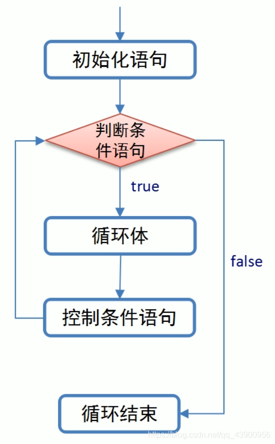 [外链图片转存失败,源站可能有防盗链机制,建议将图片保存下来直接上传(img-CWaPbFvw-1615946205771)(C:\Users\l\AppData\Roaming\Typora\typora-user-images\image-20210317085932633.png)]