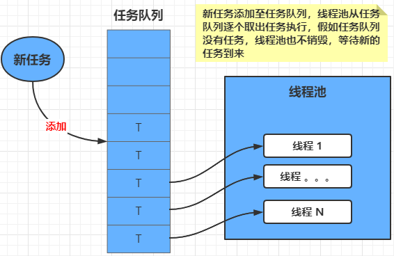 python进程、线程、协程