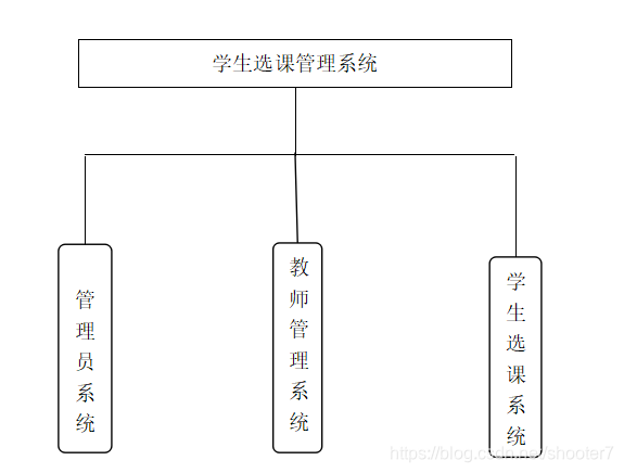 总览流程图