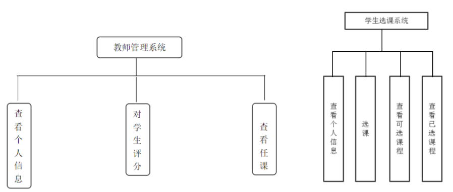 學生網上選課管理系統的設計與實現計算機類專業課程設計畢業設計