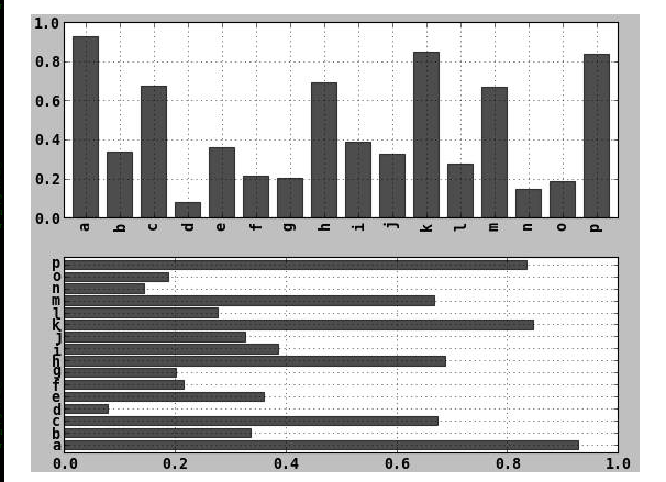 2021年一个python画图的完整代码_python regionmask-CSDN博客