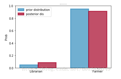 2021年一个python画图的完整代码_python regionmask-CSDN博客
