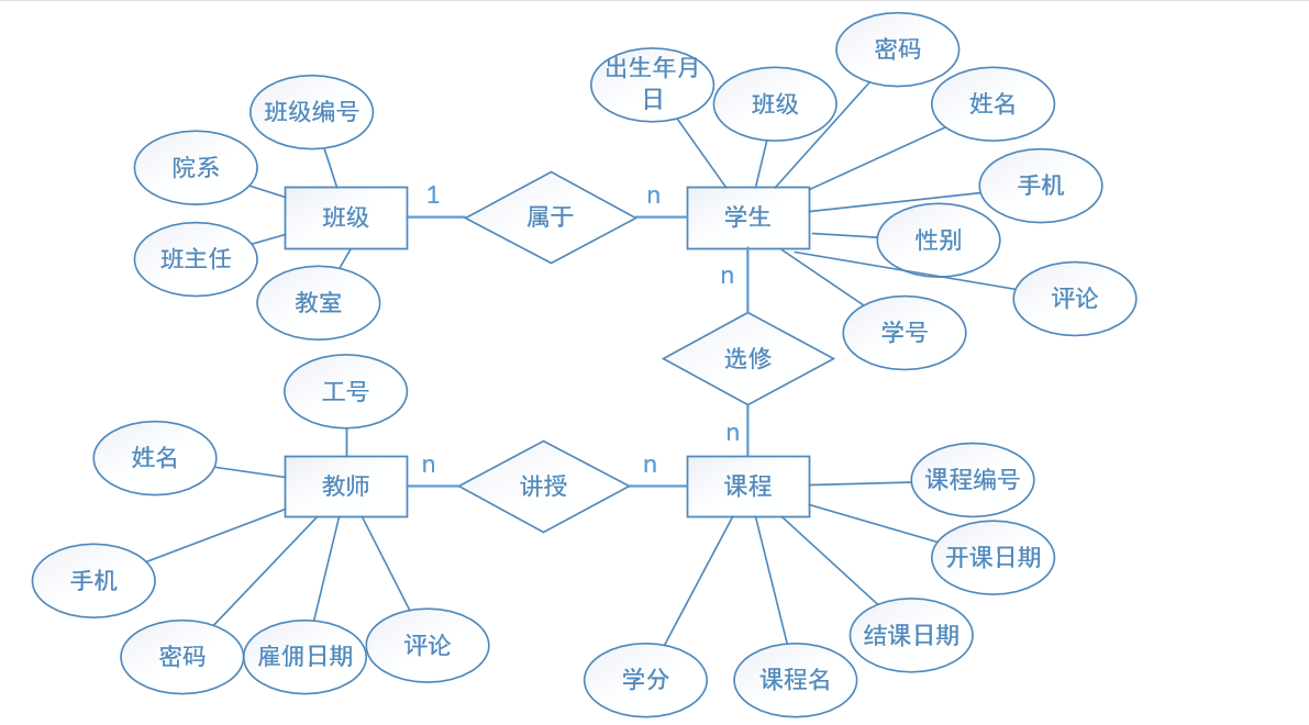 学生网上选课管理系统的设计与实现—计算机类专业课程设计(毕业设计)