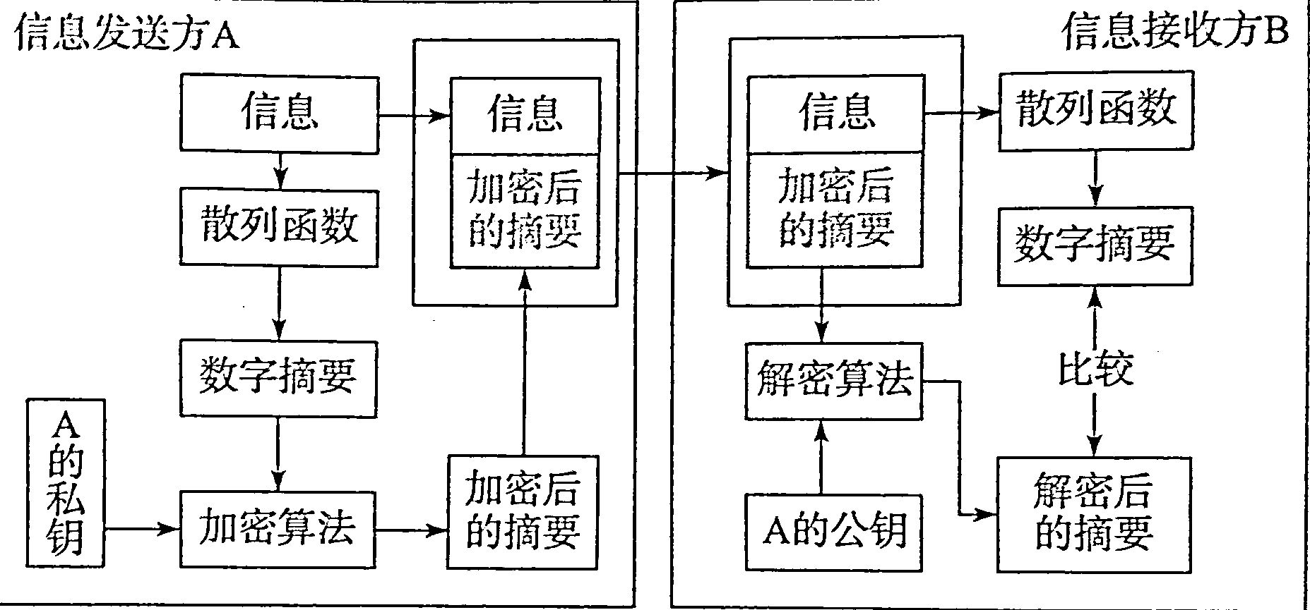 人工智能自动编码_编码人工智能自动编程_人工智能代码自动生成