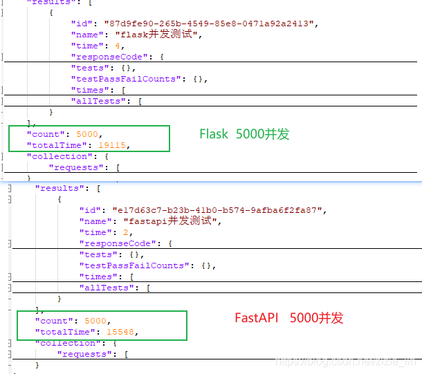 Python框架对比,Flask和FastAPI选择哪个?_python fastapi和flask-CSDN博客