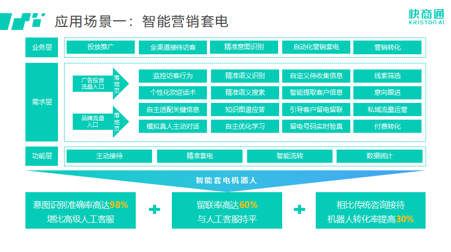 两会新知－后疫情时代，AI协助下的民营医疗焕然一新？