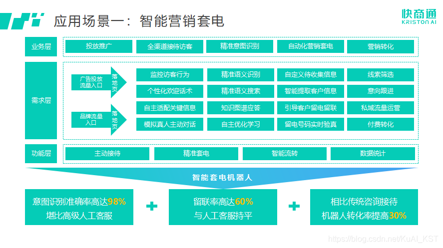 两会新知－后疫情时代，AI协助下的民营医疗焕然一新？