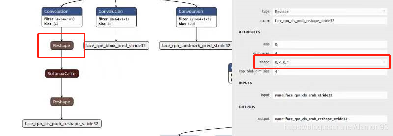 face_rpn_cls_score_reshape_stride32