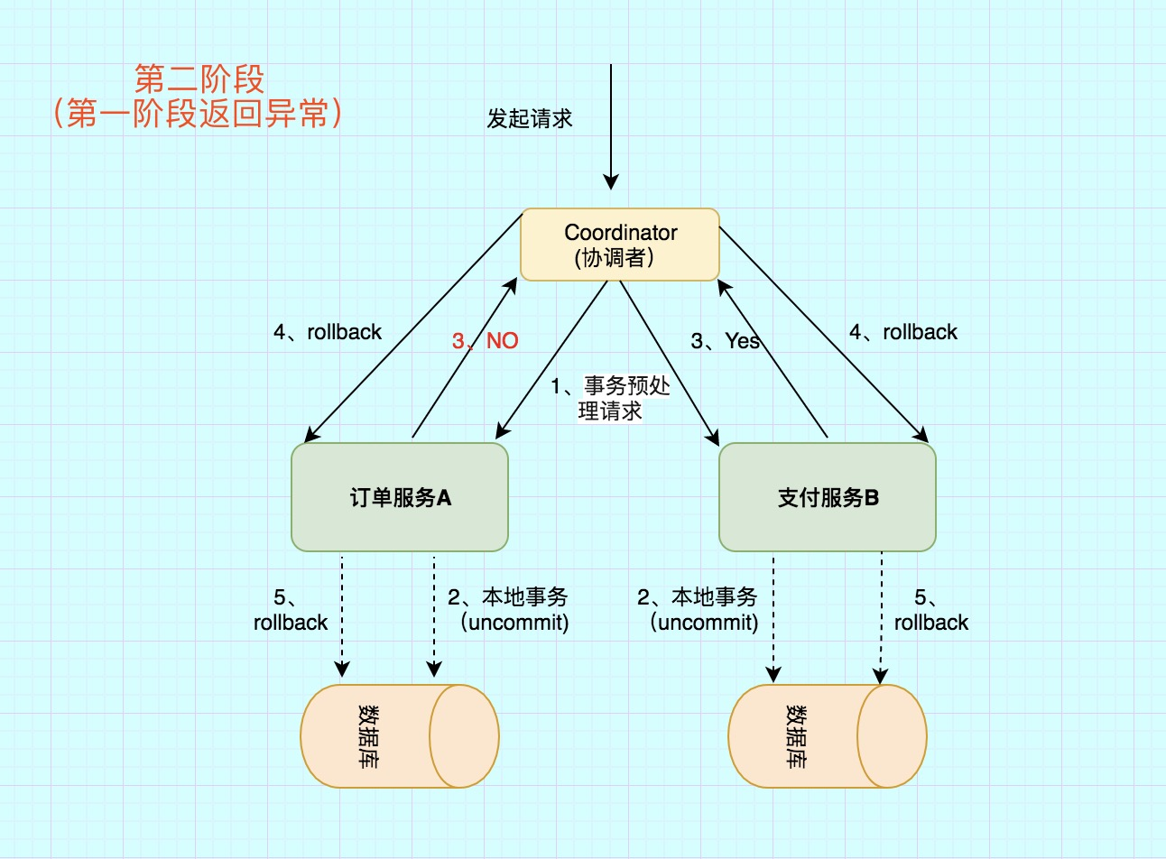 ここに画像の説明を挿入します