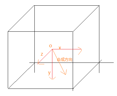 前端提高篇（五十七）练习9：3d立方体旋转