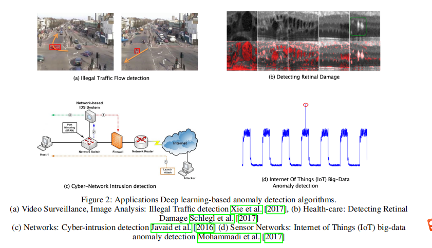 异常检测论文综述阅读笔记《DEEP LEARNING FOR ANOMALY DETECTION: A SURVEY》_阅读笔记 ...
