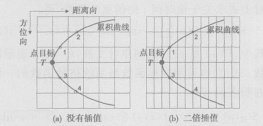 引用自参考文献8