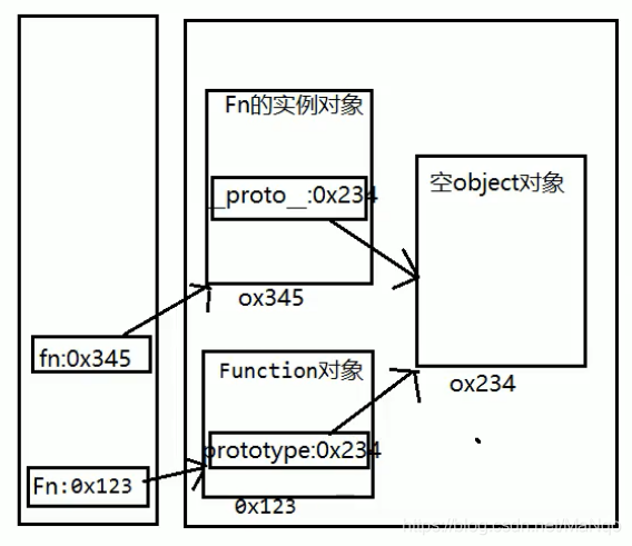 建宸教程网js原型原型链作用域闭包等 前端问答手机版 建宸教程网js原型原型链作用域闭包等 前端问答手机版