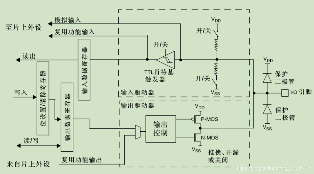 端口结构图