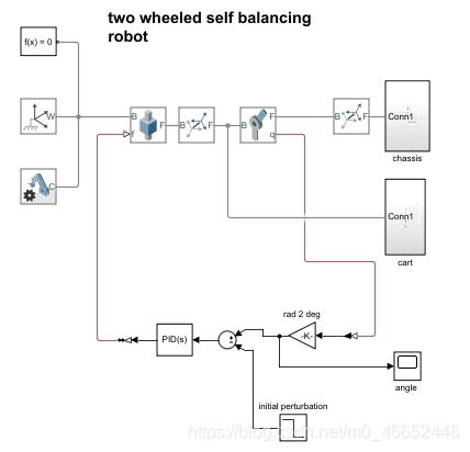 两轮自平衡机器人 二 Pid控制 水月流萤的博客 程序员宝宝 程序员宝宝 两轮自平衡机器人 二 Pid控制 水月流萤的博客 程序员宝宝 程序员宝宝