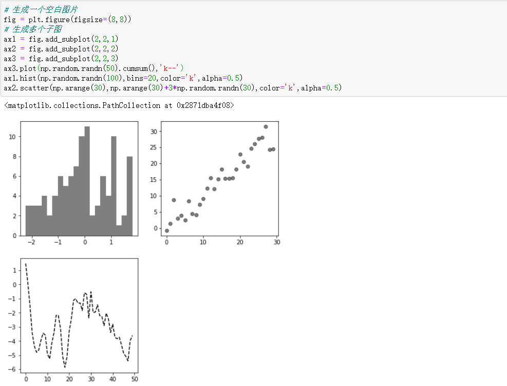 利用python进行数据分析—七、绘图与可视化—matplotlib与seaborn_the location can also be a 2 ...