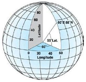 因为椭球体通过定位以便能更好的拟合不同的地区, 所以同一个椭球烫 